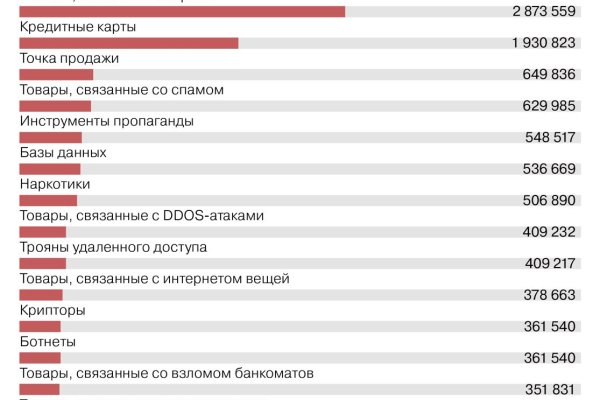 Как пройти капчу в блэк спрут